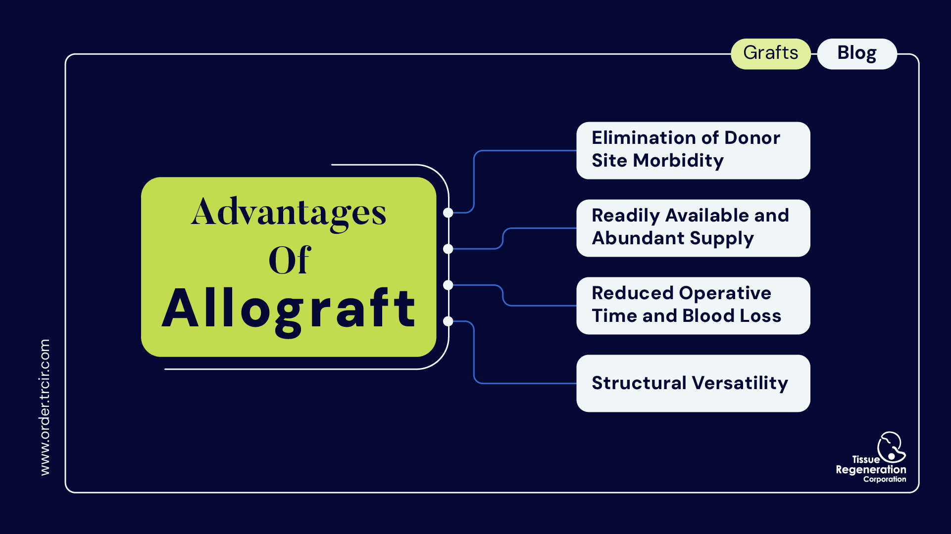 Allograft vs. Autograft