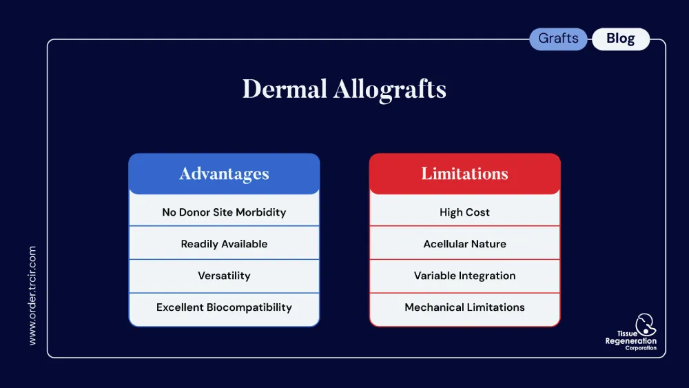 Dermal Allografts in Wound Care